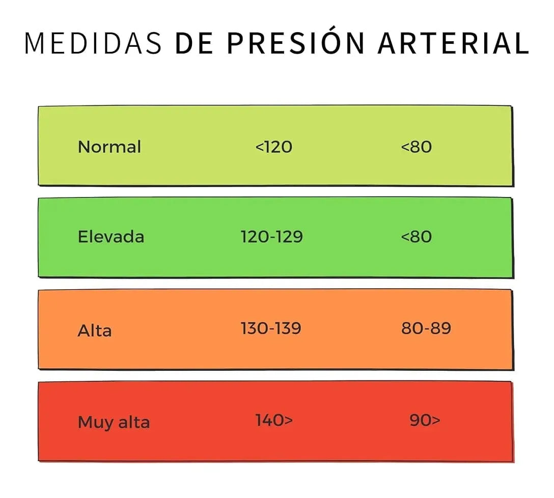 🩺Tensiómetro Digital de Brazo – Precisión Profesional en Casa
