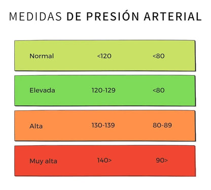 🩺Tensiómetro Digital de Brazo – Precisión Profesional en Casa